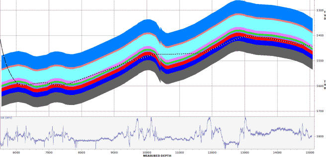 constant TST, variable TVT constant TST, variable TVT