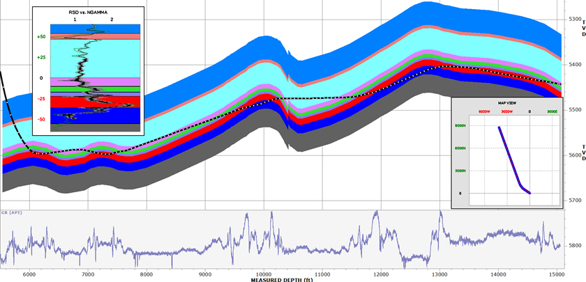 constant TST, variable TVT