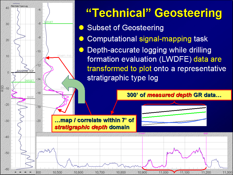 SES Technical Geosteering Basics circa 2007