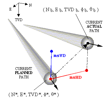 math behind DD common sense