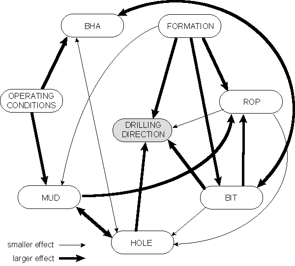 Что такое когнитивная карта