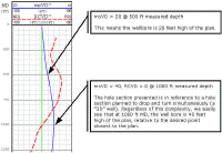 click to enlarge Log strip discussion