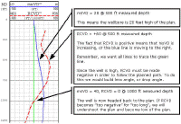 click to enlarge Log strip discussion