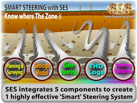 suite of solutions SmartSteering
